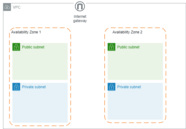 AWS4-4.drawio.png