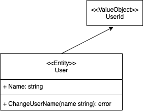 domain_model