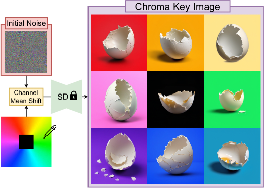 Figure by [Morita+ CVPR'25]
