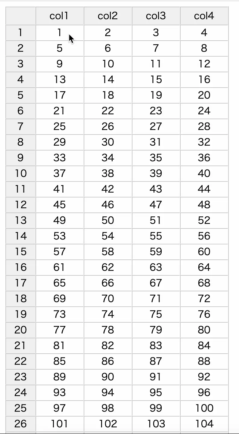 ペースト時のパフォーマンスが改善された様子