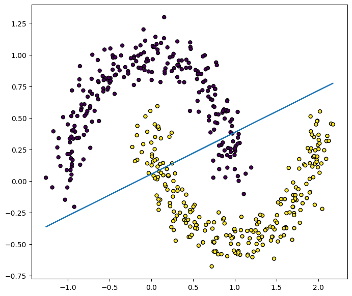 dataset_moon