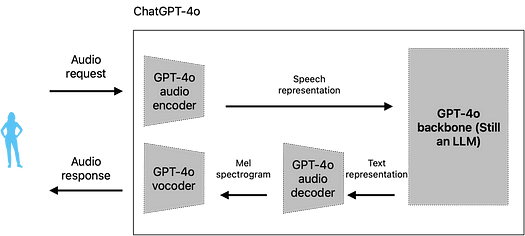 https://miro.medium.com/v2/resize:fit:525/0*UxIEzEKnPPKeZ9o8