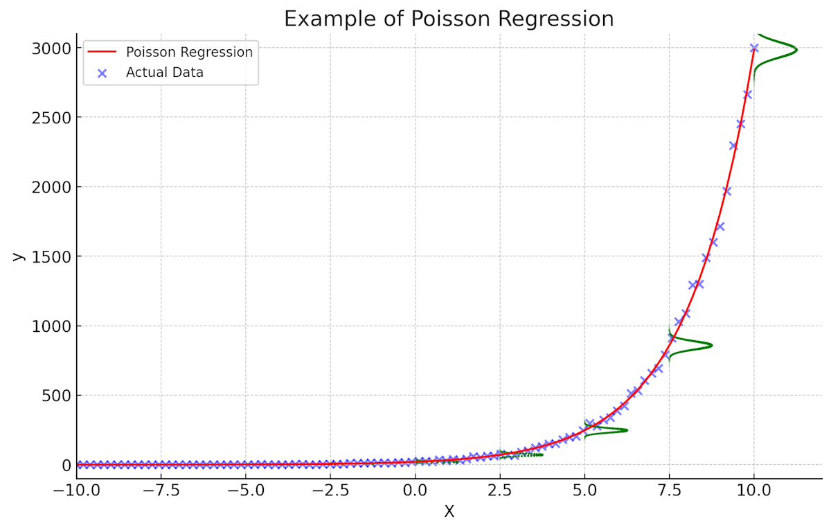 poisson_regression