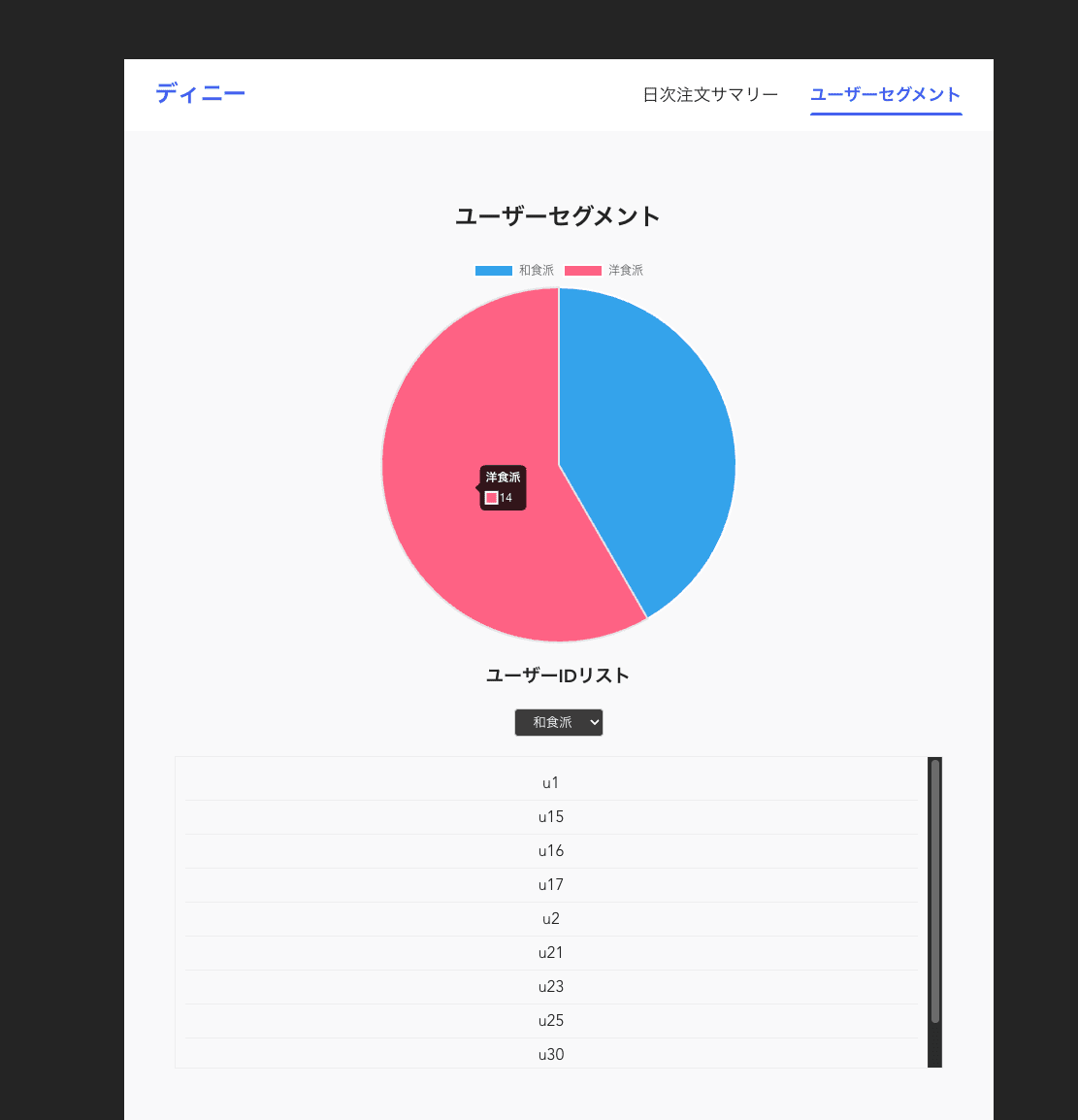 ユーザーセグメント
