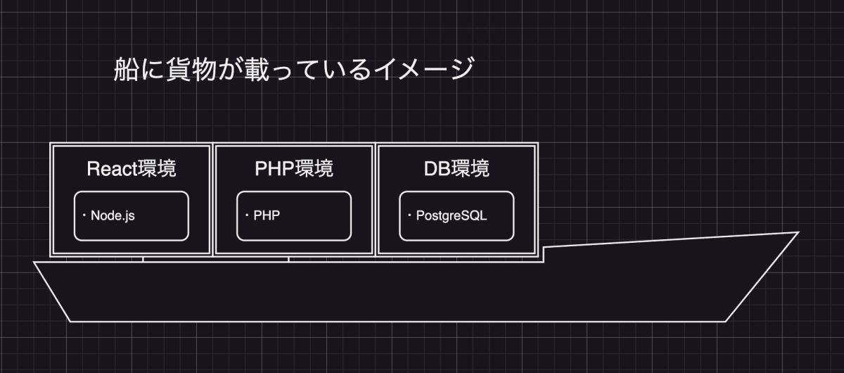 コンテナイメージ2