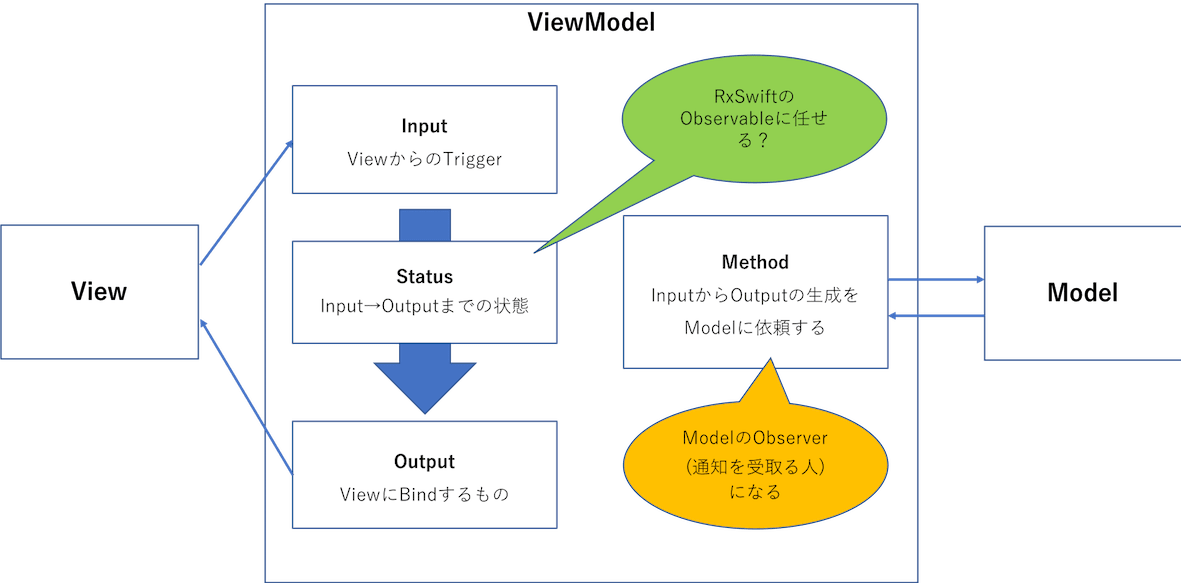 VMの構成要素.png