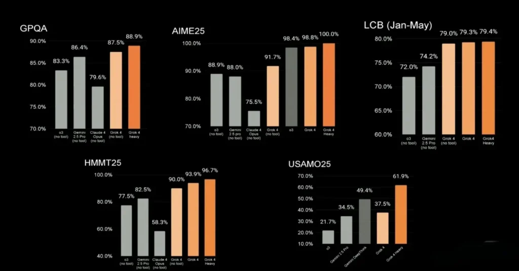 grok4-Benchmarks
