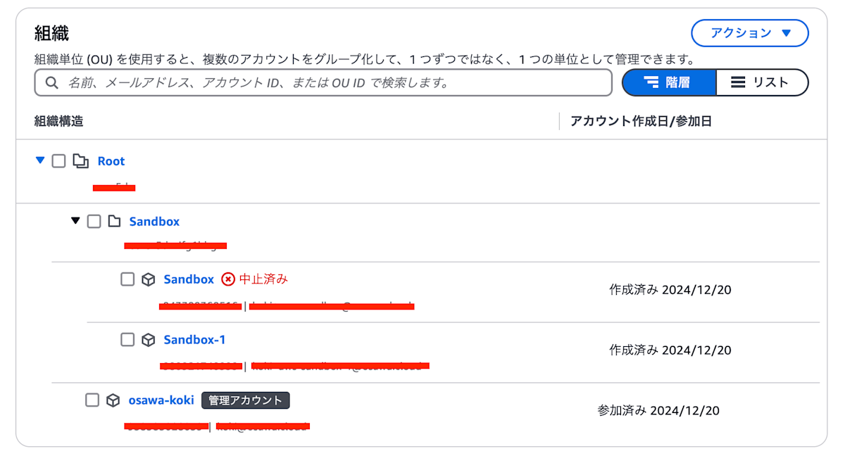 AWS Organizations - アカウントの移動