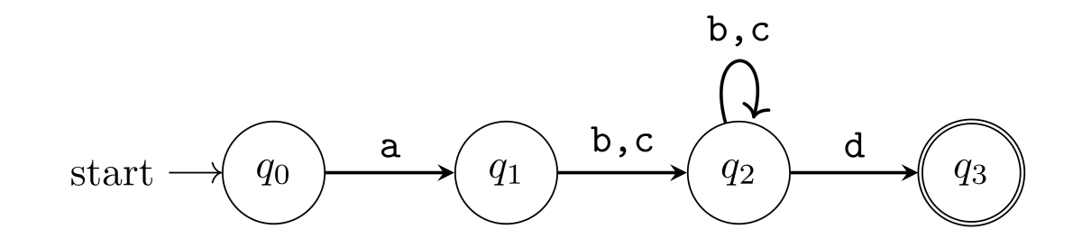 正規表現 a(b|c)+d のマッチング処理