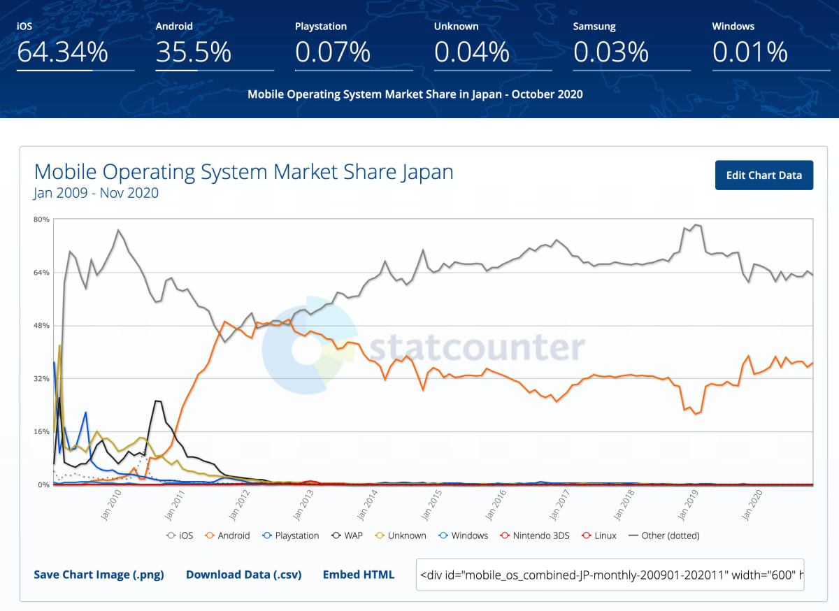 ivsA_World_Japan_line.png