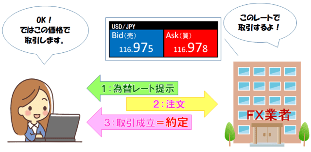 約定のイメージ