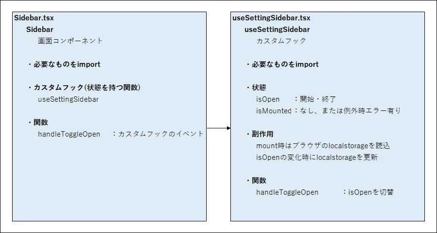 開閉式のサイドバーを行うイメージ