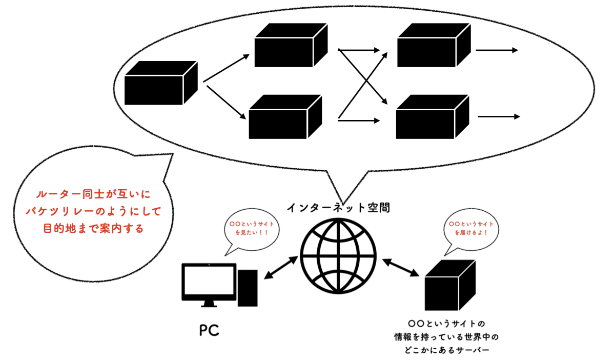 ルーターの役割.png