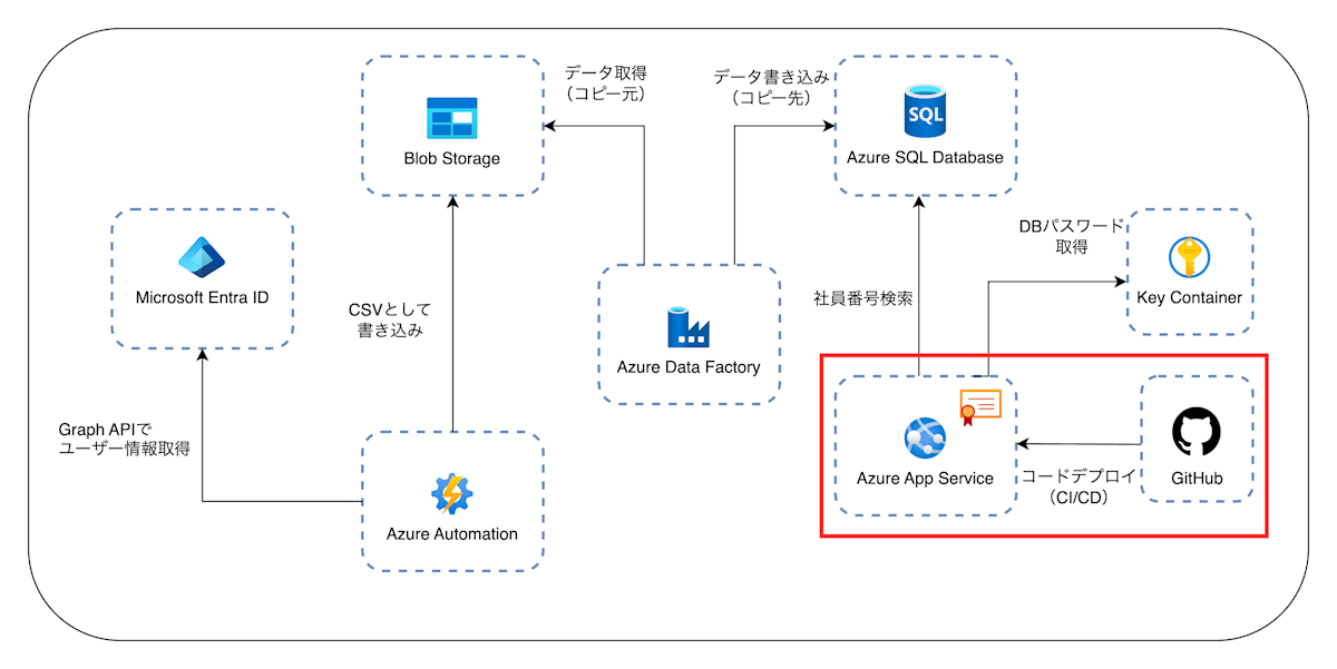 cloud_webapp1.png
