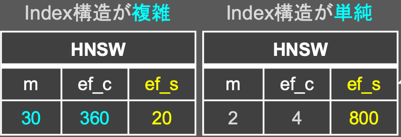 HNSWのパラメータ画像