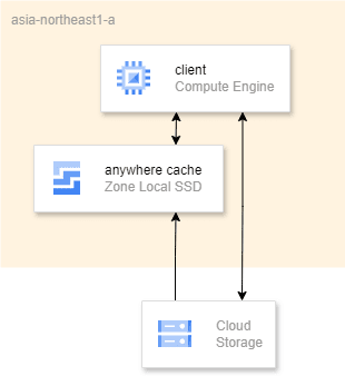 draw_anywhere_cache