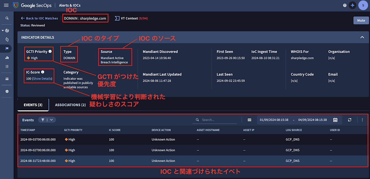 ioc-matches-details