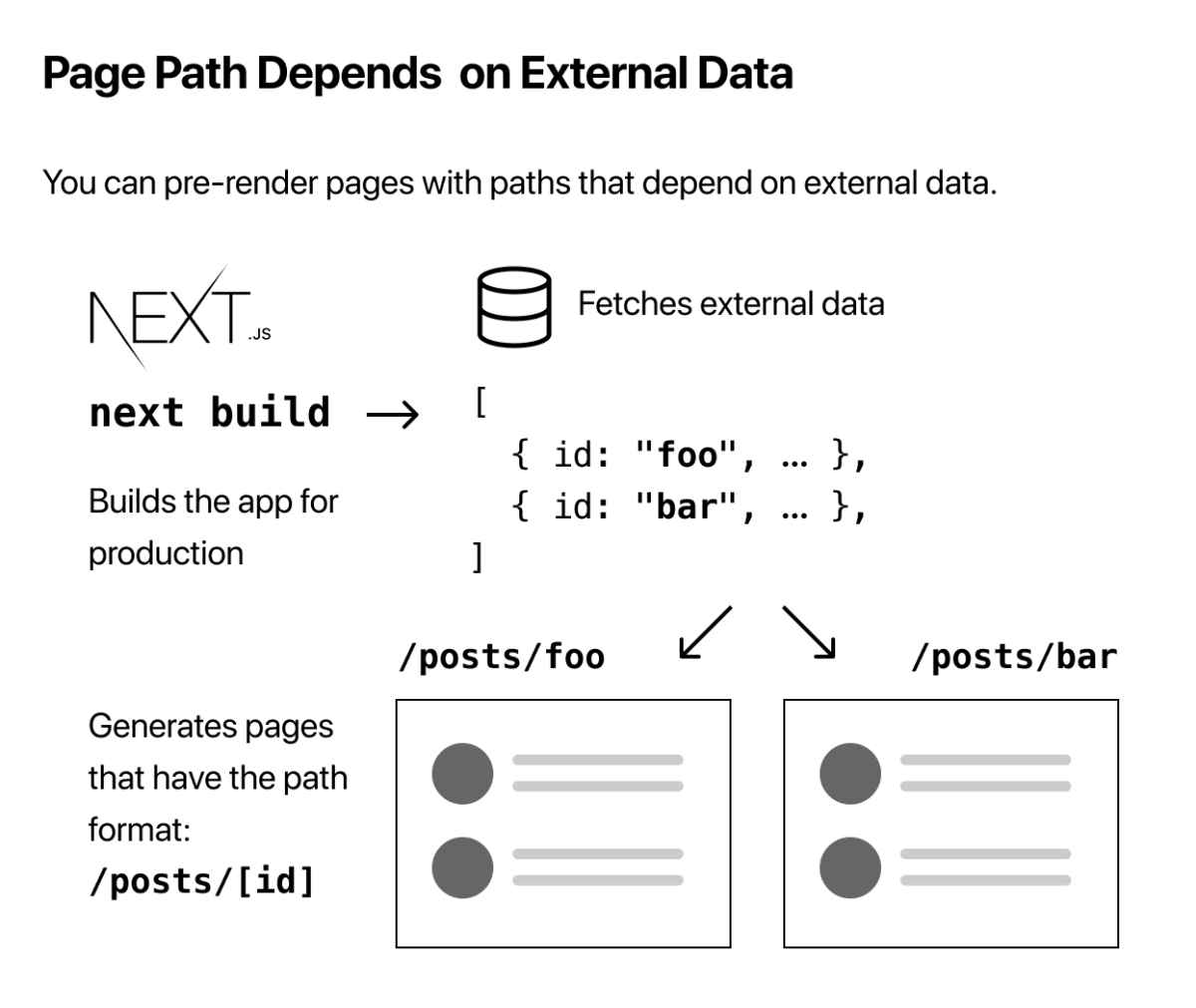 Page Path Depends on External Data