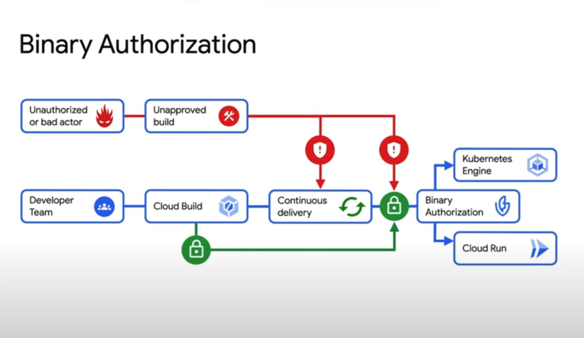 binary_authorization.png