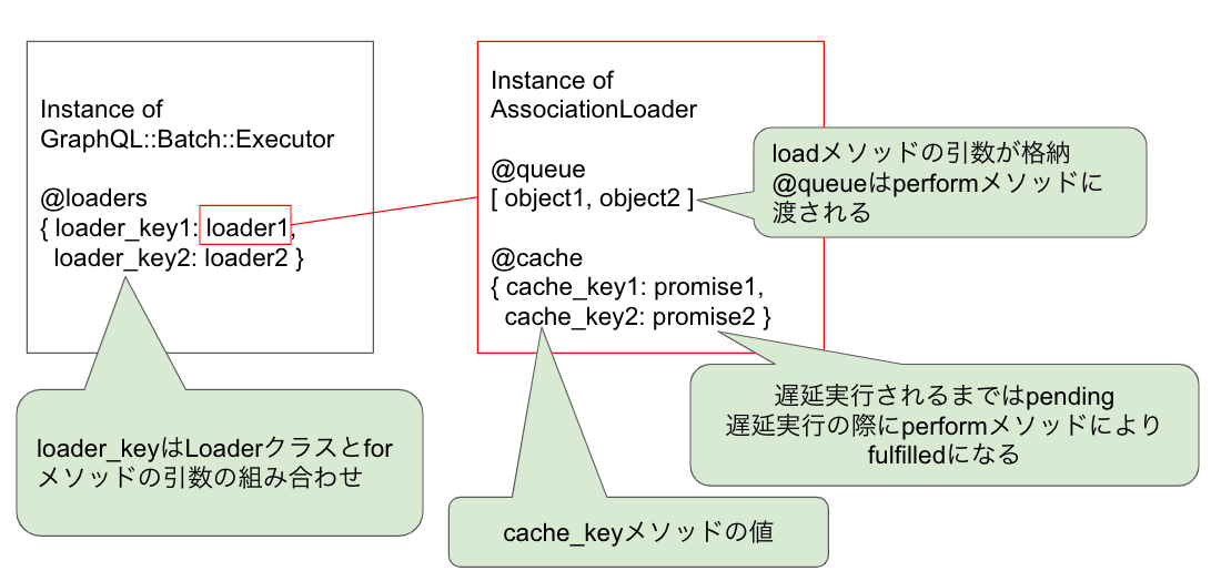 executor_and_loader