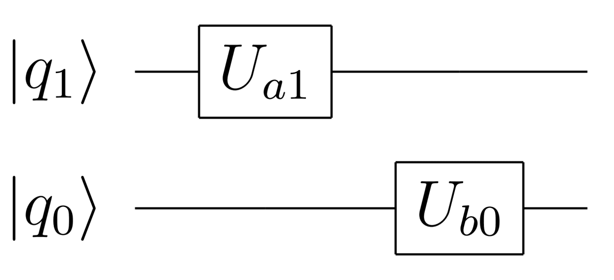 量子回路応用