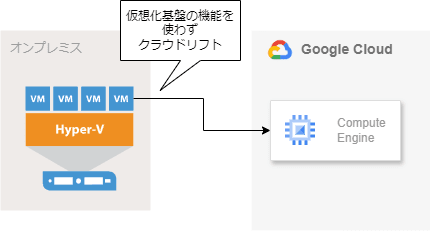 実際に試せたこと
