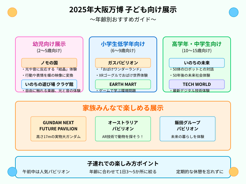 子ども向け展示一覧