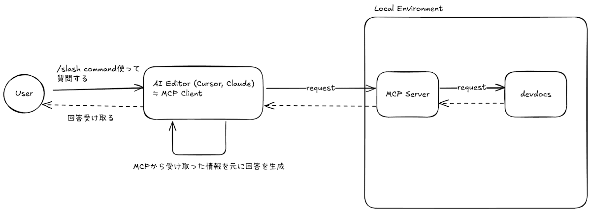 mcp4.png