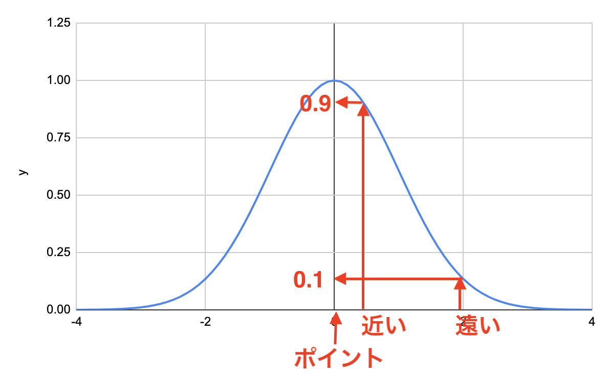 Normal 01