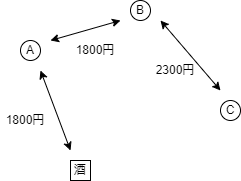 図2