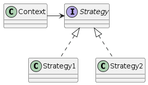 ストラテジーパターンのクラス図