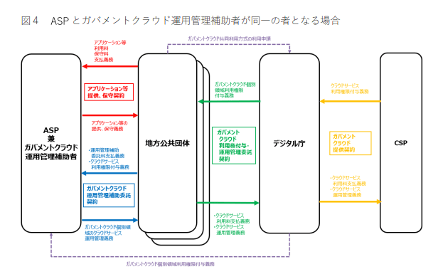 共同利用方式の契約・支払スキーム