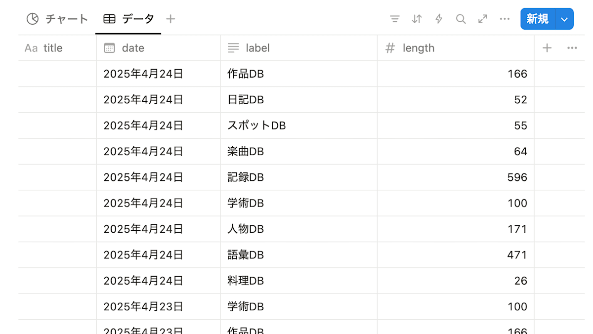 目標とするDB構造