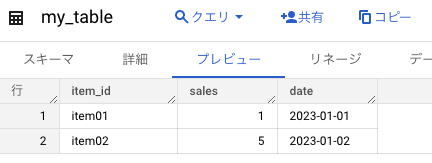 BigQuery 出力結果1