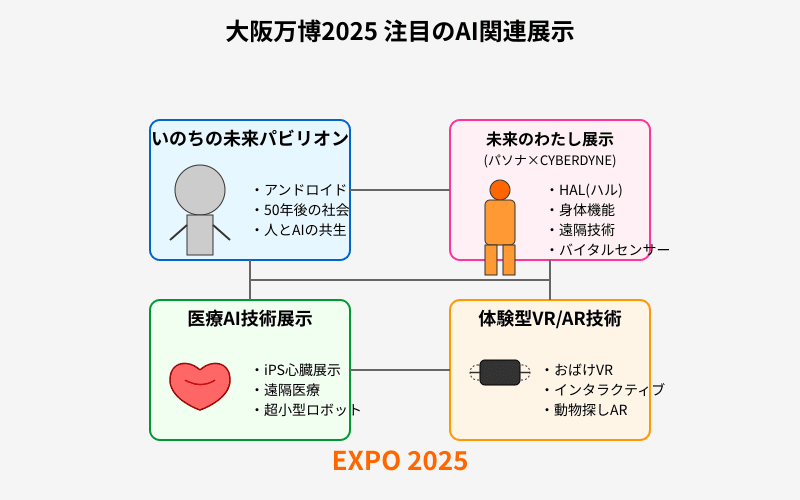 大阪万博2025 AI関連展示
