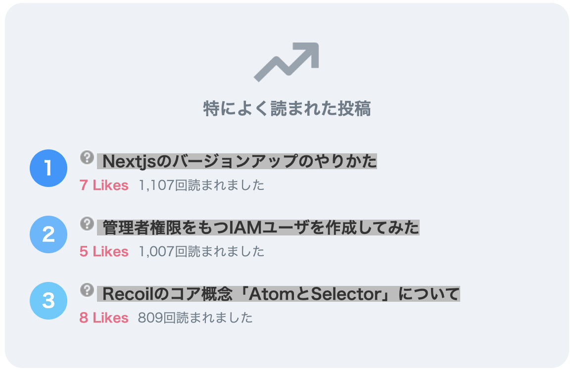 特に読まれた投稿