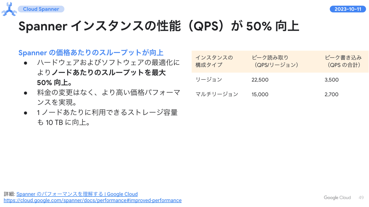 Spanner インスタンスの性能（QPS）が 50% 向上