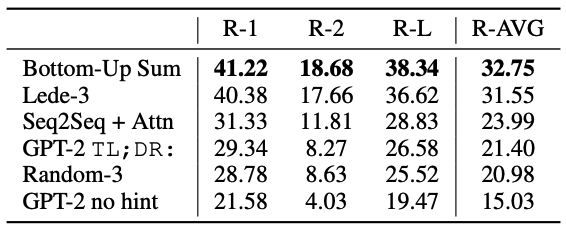 gpt-2_summarization