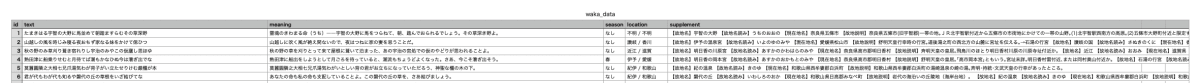 万葉集のCSVデータ