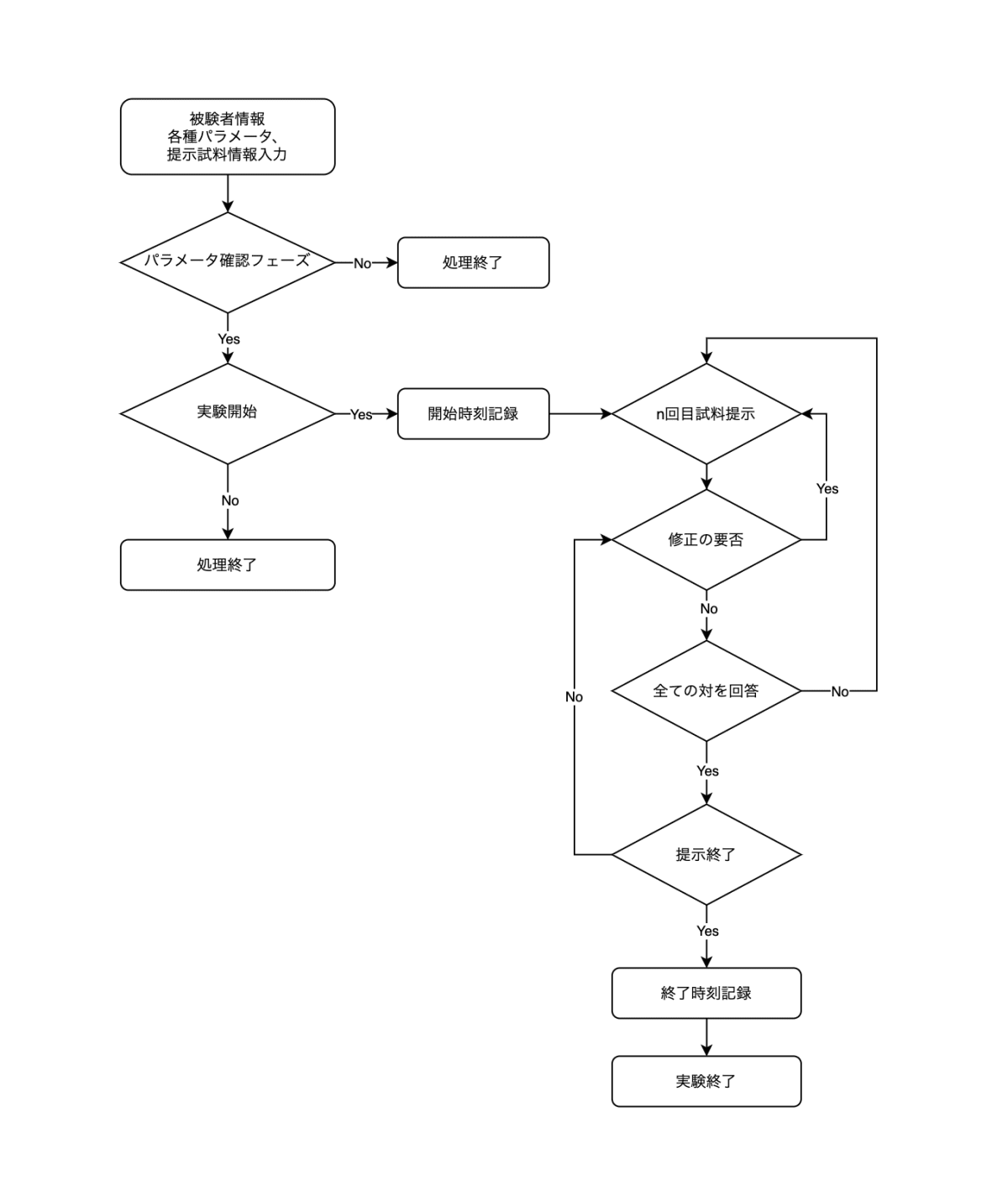 実験フロー.png