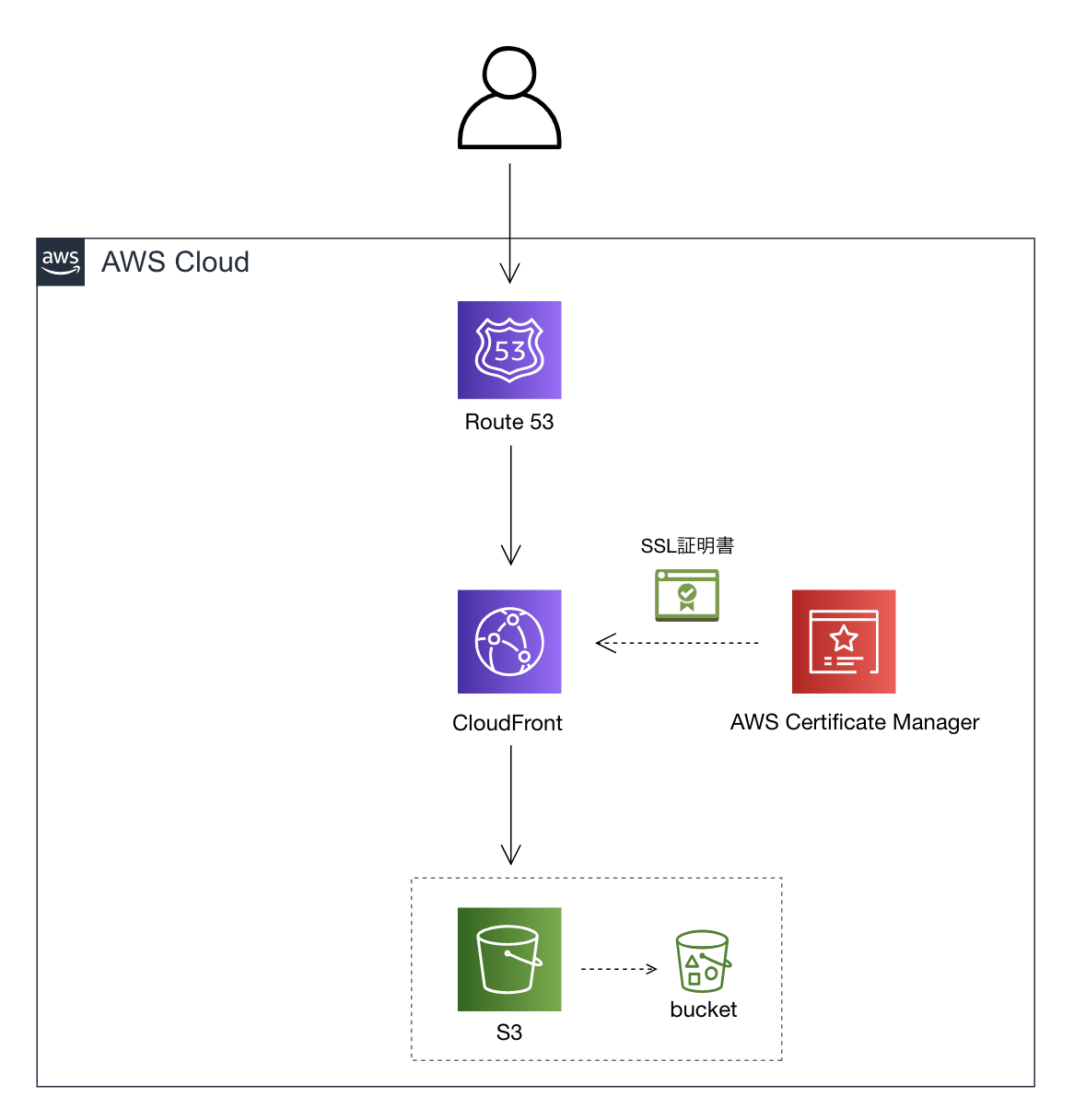 サイン入り　波動関数上のAim 激レア　m:a.ture 朽木〜Refrain