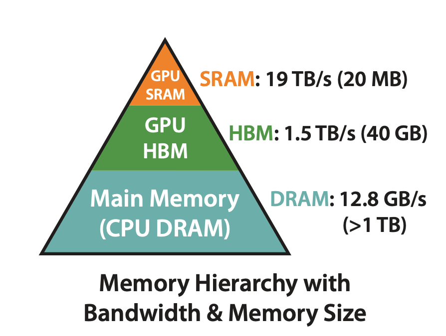 gpu_memory_hierarchy