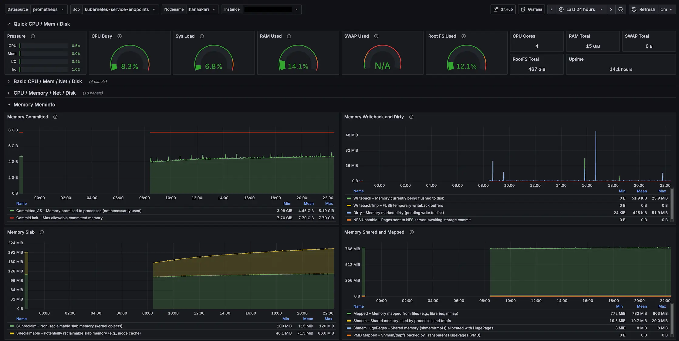 grafana-prometheus-dashboard