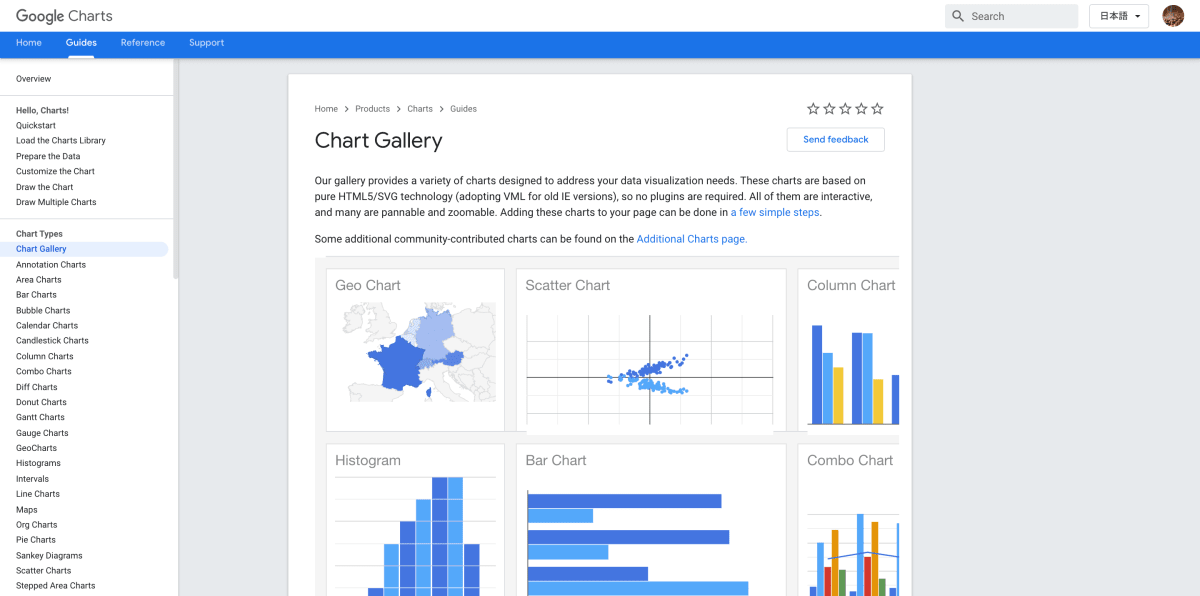 googlecharts_demo.png