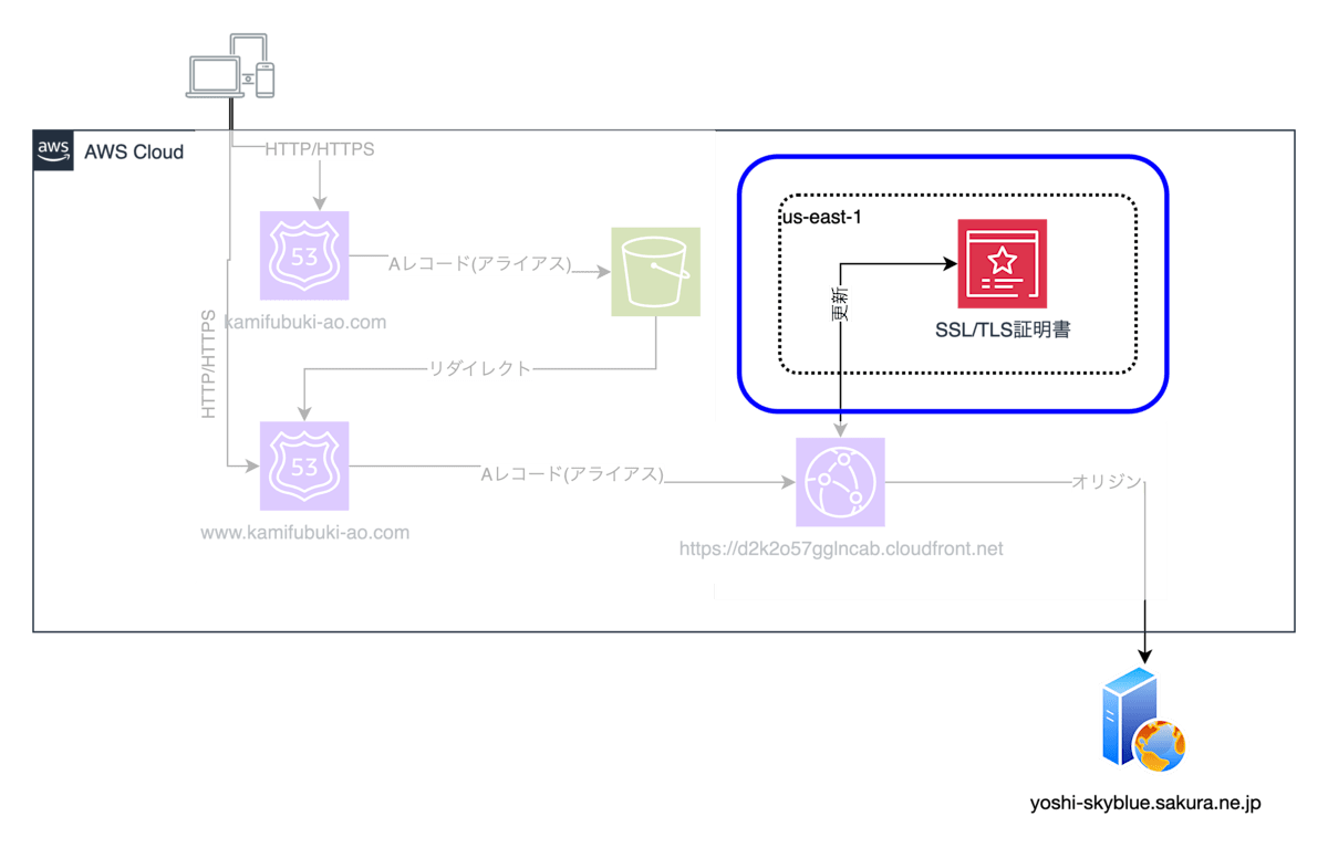 domain-diagram-focus-1