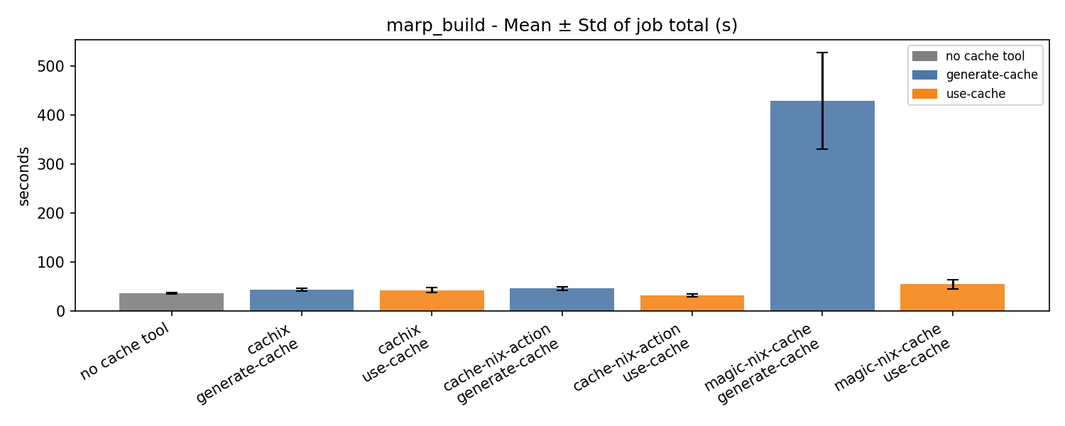 marp job 時間一覧