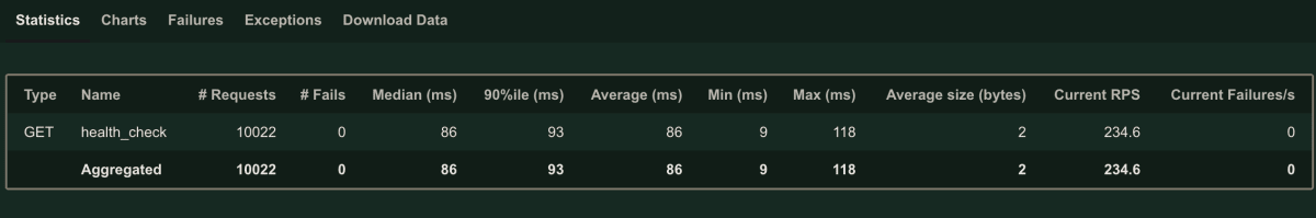 locust_health_check