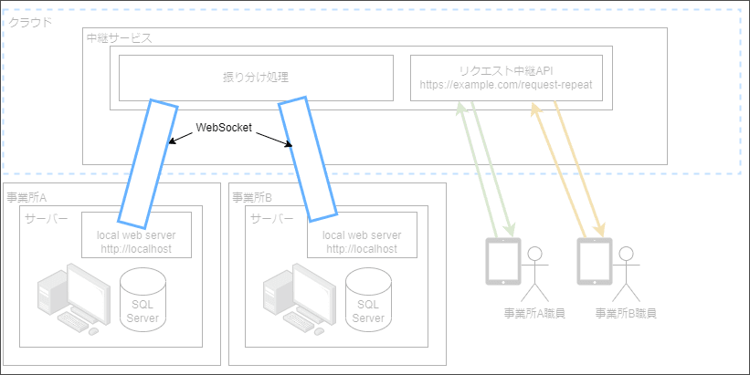 RequestRepeaterイメージ