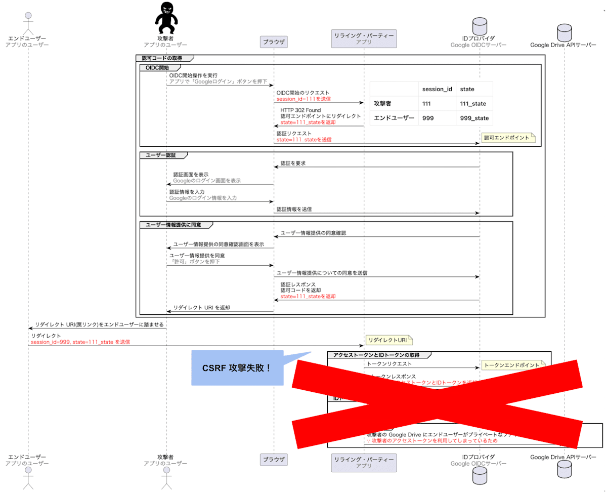 OIDC CSRF 攻撃失敗