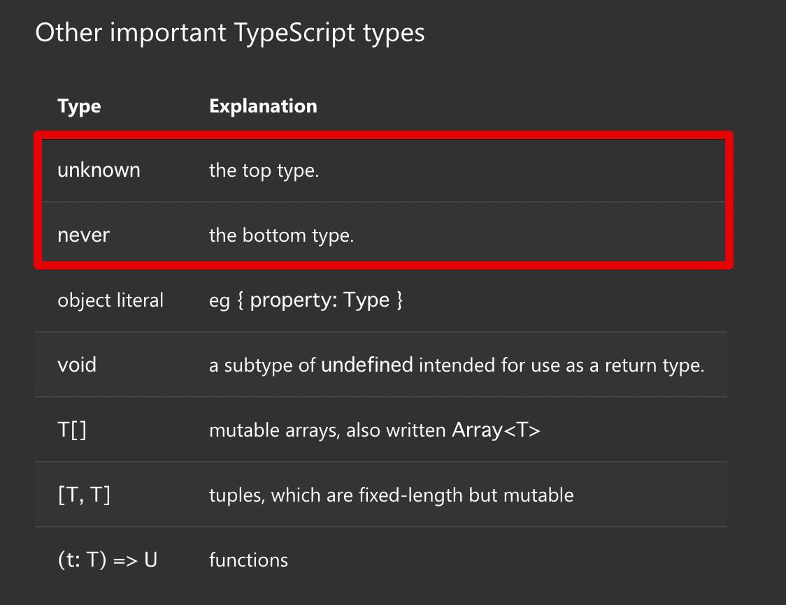 unknown & never type